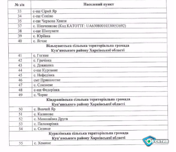 Mandatory evacuation of families with children will be carried out from 18 settlements of the Kupyansk district: seven villages of the Velyky Burluk community (Andriivka, Katerynivka, Maly Burluk, Rogozyanka, Sadovod, Stetskivka, and Shevchenkive) and from 11 villages and towns of the Vilkhuvat community (Aniskine, Vilkhuvatka, Vodyane, Hrachivka, Dovhenke, Zarubinka, Lobanivka, Mykolaivka, Nefedivka, Ustinivka and Chorne). Mandatory evacuation has been announced from 55 villages and towns of the Kupyank district. The list includes 40 settlements of the Velyky Burluk community, 9 of Vilkhuvatska, 5 of Kindrashivska and one of Kurylivska