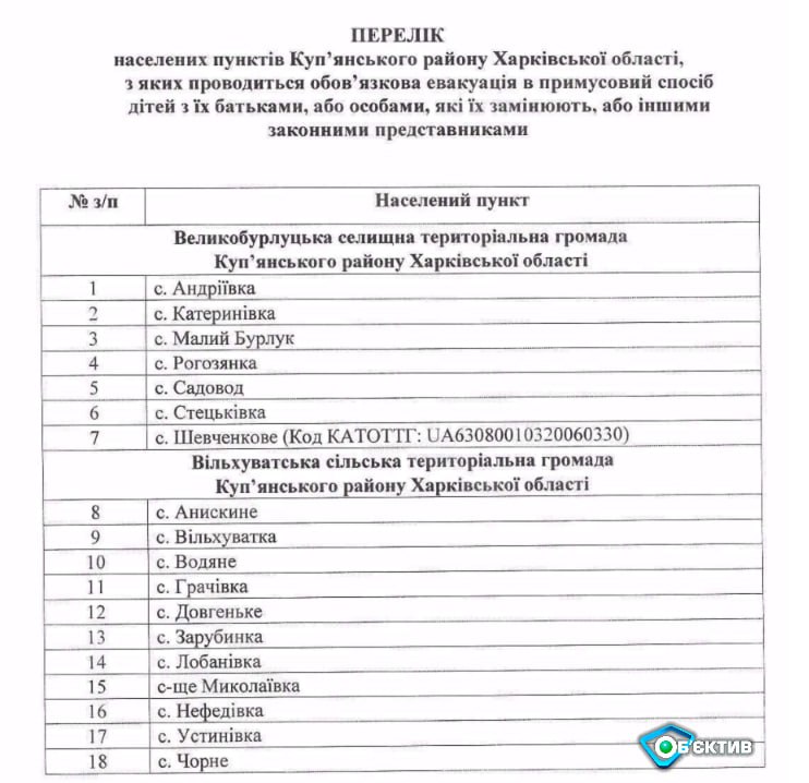 Mandatory evacuation of families with children will be carried out from 18 settlements of the Kupyansk district: seven villages of the Velyky Burluk community (Andriivka, Katerynivka, Maly Burluk, Rogozyanka, Sadovod, Stetskivka, and Shevchenkive) and from 11 villages and towns of the Vilkhuvat community (Aniskine, Vilkhuvatka, Vodyane, Hrachivka, Dovhenke, Zarubinka, Lobanivka, Mykolaivka, Nefedivka, Ustinivka and Chorne). Mandatory evacuation has been announced from 55 villages and towns of the Kupyank district. The list includes 40 settlements of the Velyky Burluk community, 9 of Vilkhuvatska, 5 of Kindrashivska and one of Kurylivska